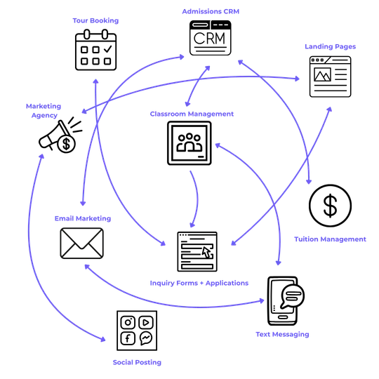 The patchwork model — a tangle of disconnected tools